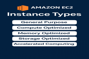 AWS EC2 instances-