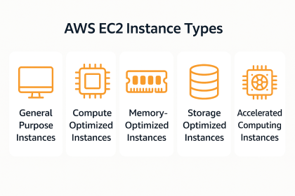 AWS EC2 instances-