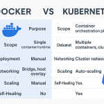 Docker vs Kubernetes